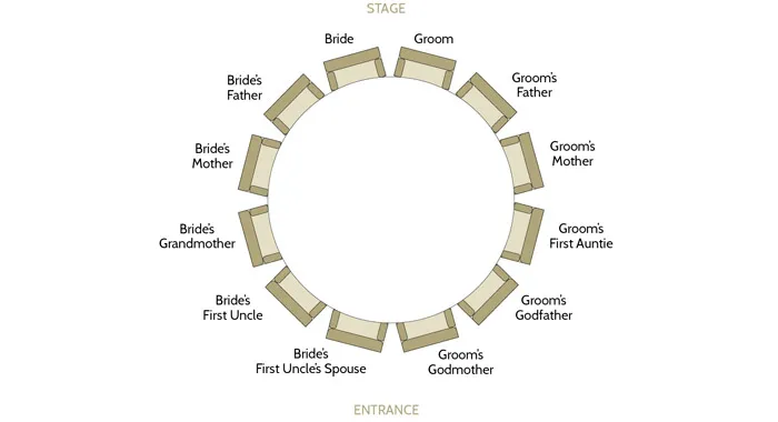 Wedding Table And Seating Arrangements. theweddingnotebook.com