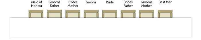 Wedding Table And Seating Arrangements. theweddingnotebook.com