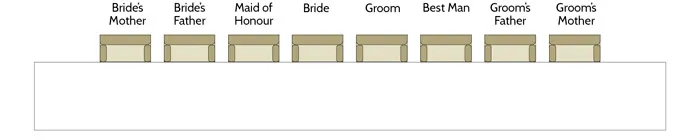 Wedding Table And Seating Arrangements. theweddingnotebook.com